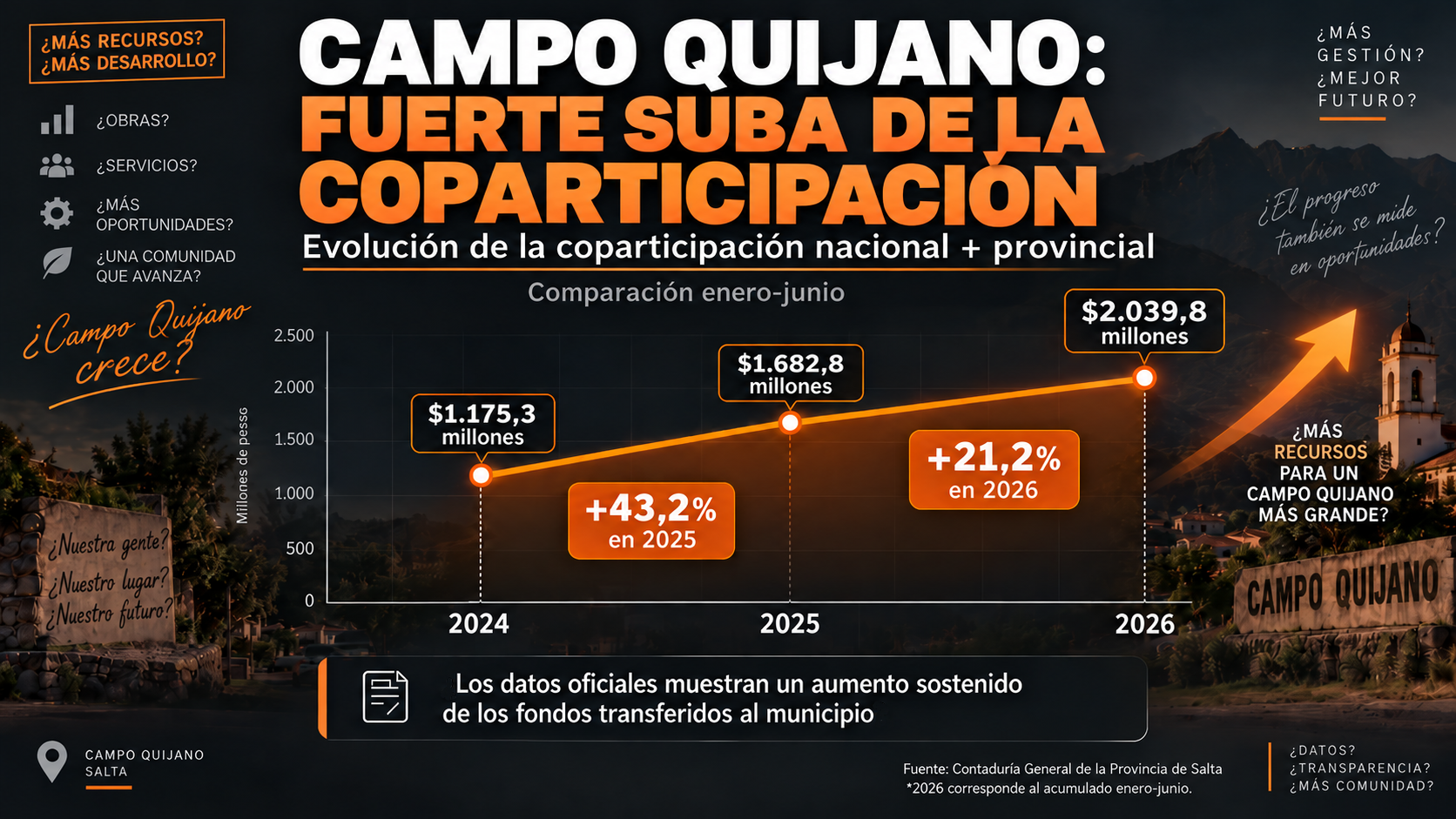 coparticipacion para quijano